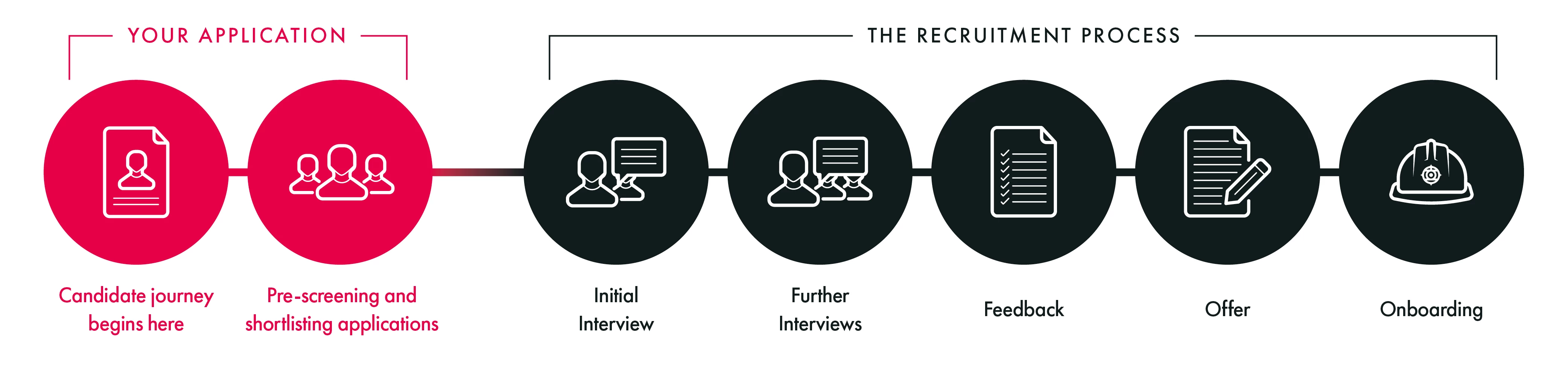 Website Recruitment Infographic